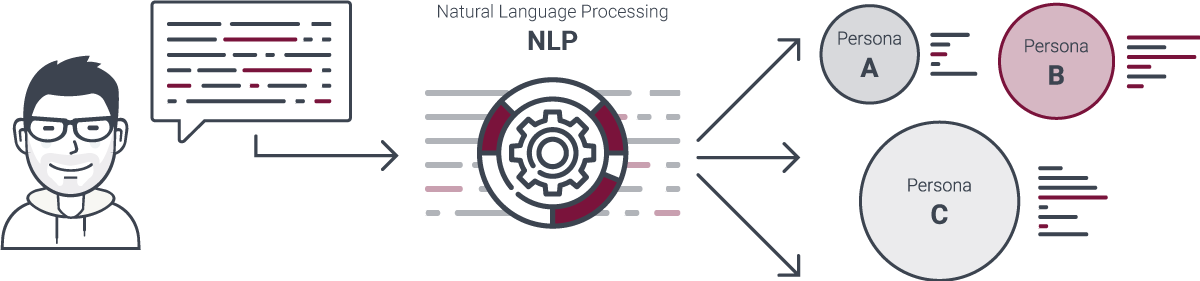 Методы естественного языка. Обработка естественного языка NLP. NLP машинное обучение. Natural language processing. Обработка естественного языка искусственный интеллект.